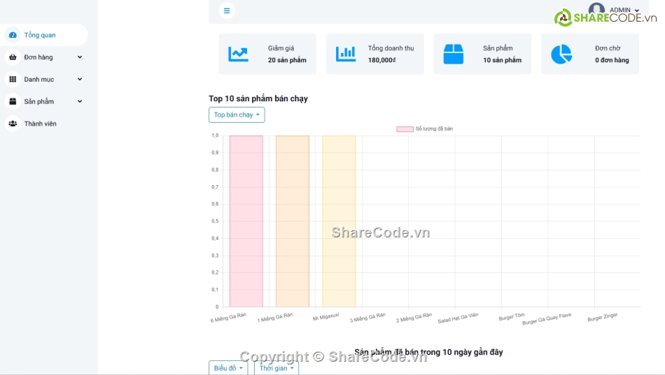 Website đồ ăn,Website đồ ăn nhanh,php,website bán hàng,thương mại điện tử